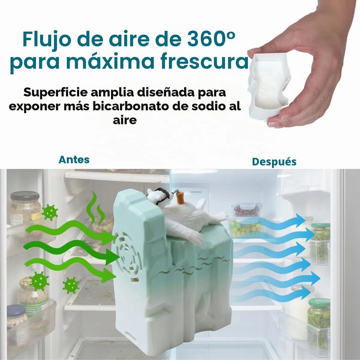 Ambientador para nevera y congelador con bicarbonato de sodio de Joe Snow - Recipiente recargable con bicarbonato de sodio | Absorbe los olores de la nevera y congelador con bicarbonato de sodio
