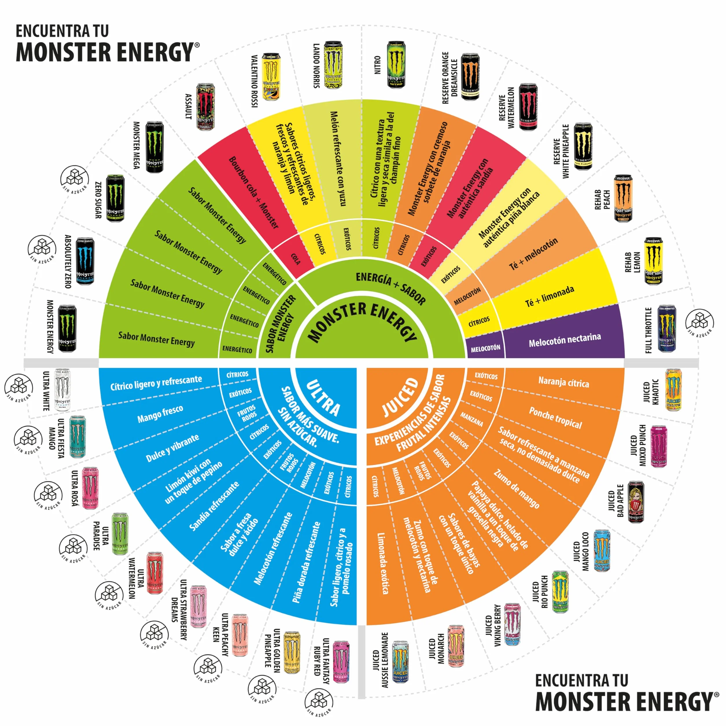 Monster Energy Ultra Peachy Keen, Bebida Energética Sin Azúcar- Pack de 12 Latas de 500ml